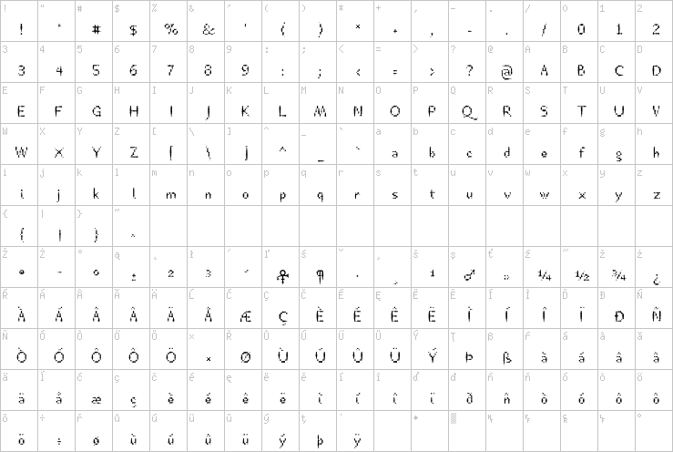 Full character map