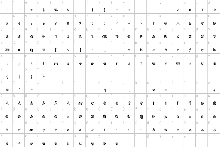 Full character map