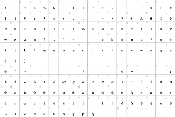 Full character map