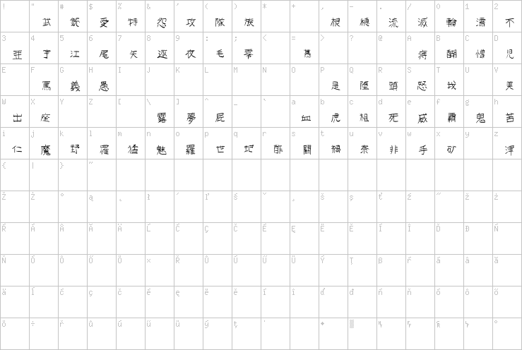 Full character map