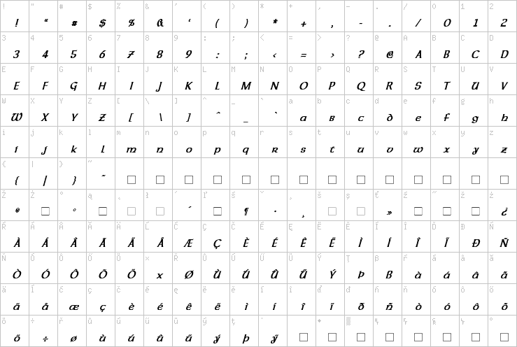 Full character map