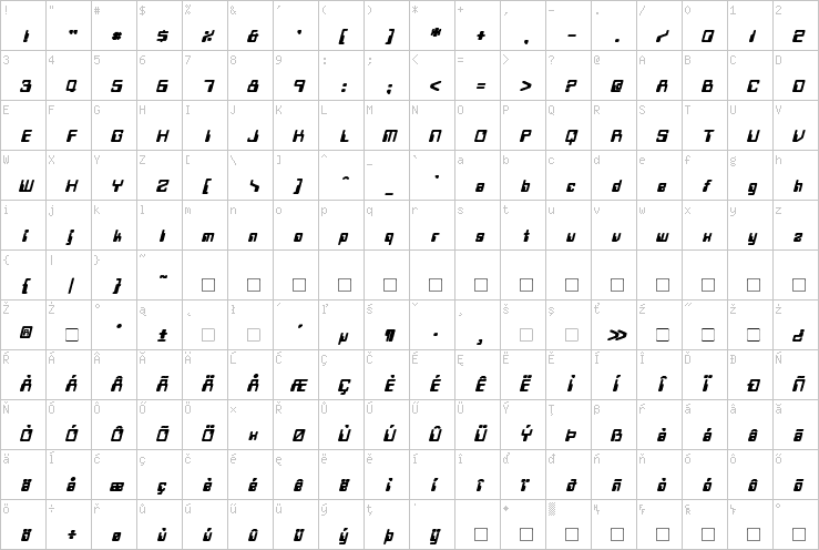 Full character map