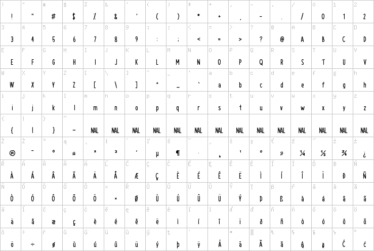 Full character map