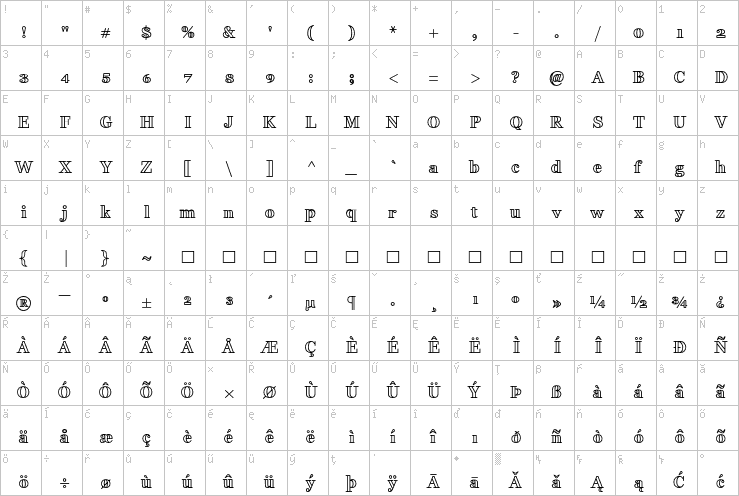 Full character map