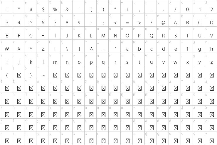 Full character map