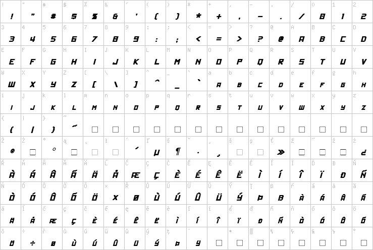 Full character map