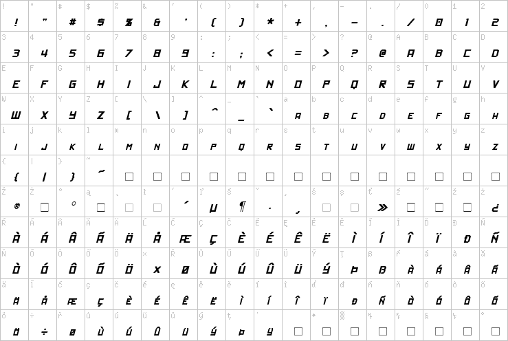 Full character map