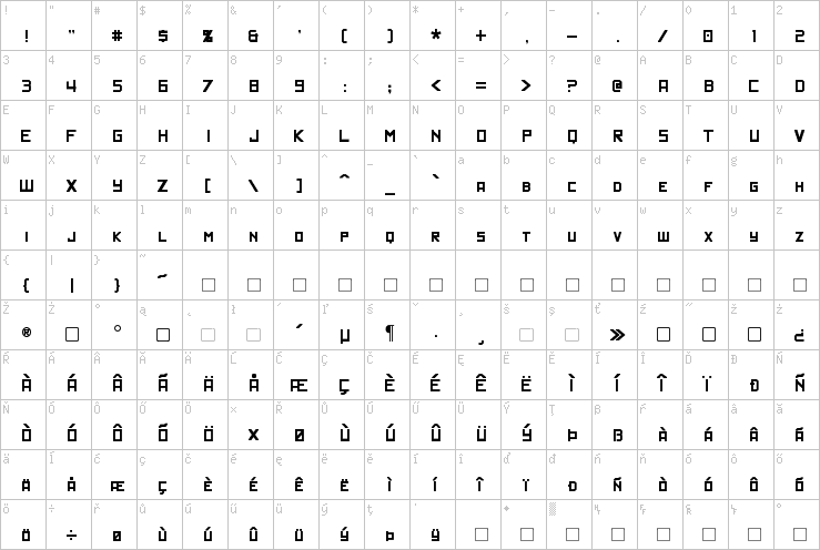 Full character map