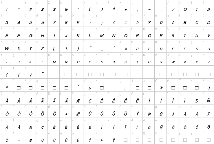 Full character map