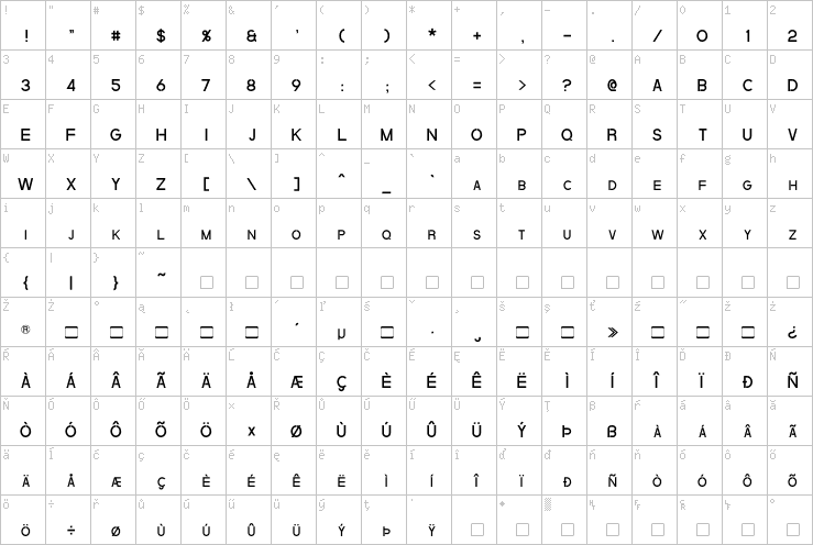 Full character map