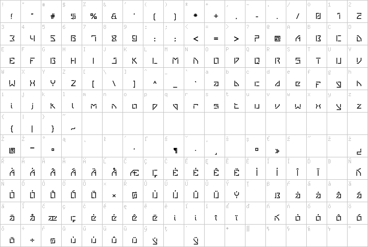 Full character map