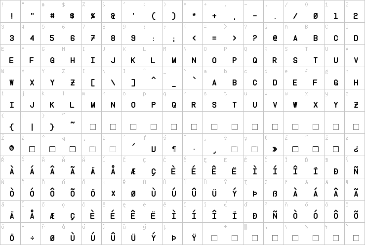 Full character map