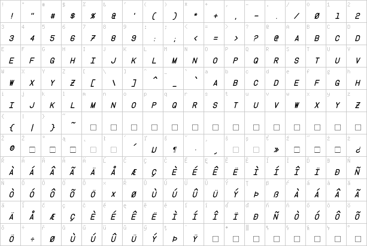 Full character map