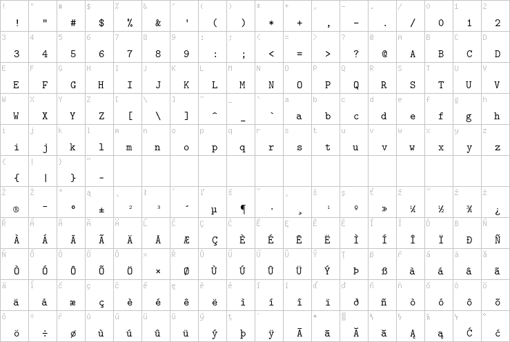 Full character map