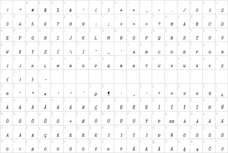 Full character map