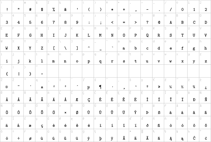 Full character map