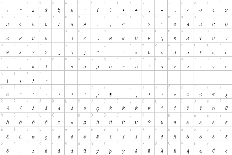 Full character map