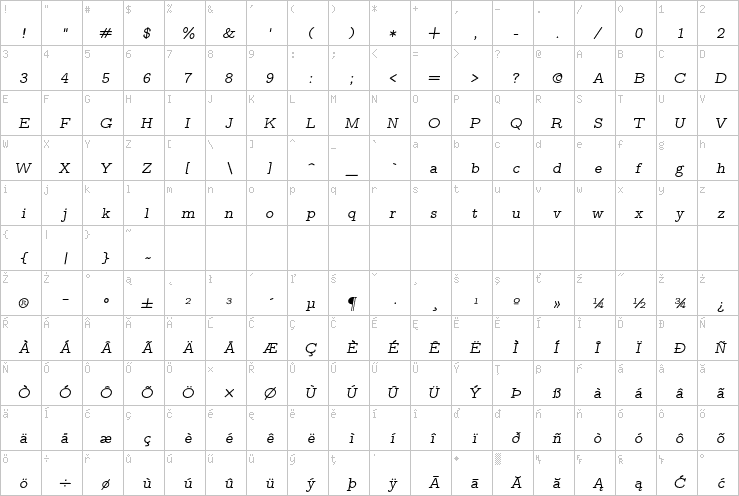 Full character map