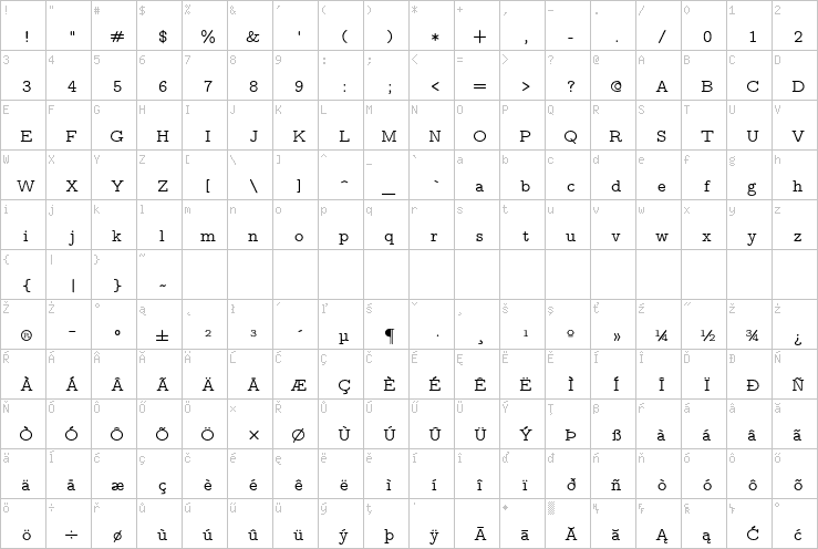 Full character map