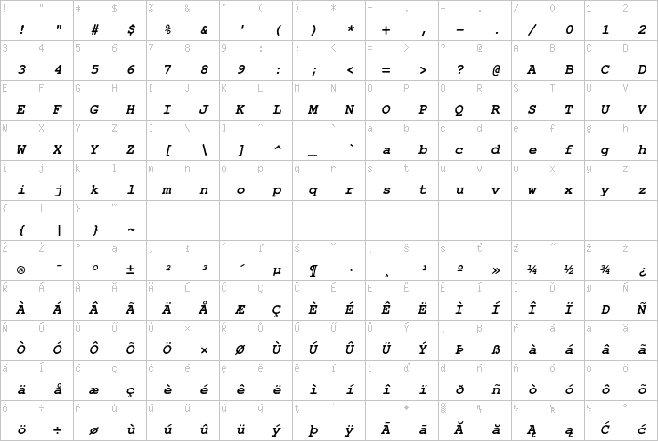 Full character map