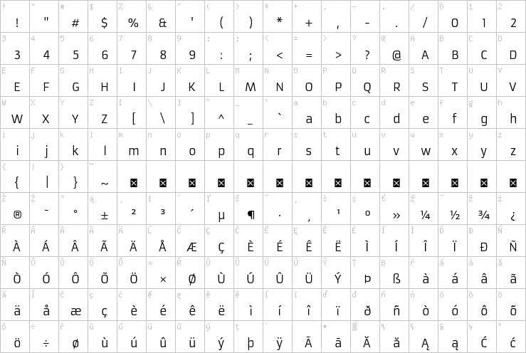 Full character map