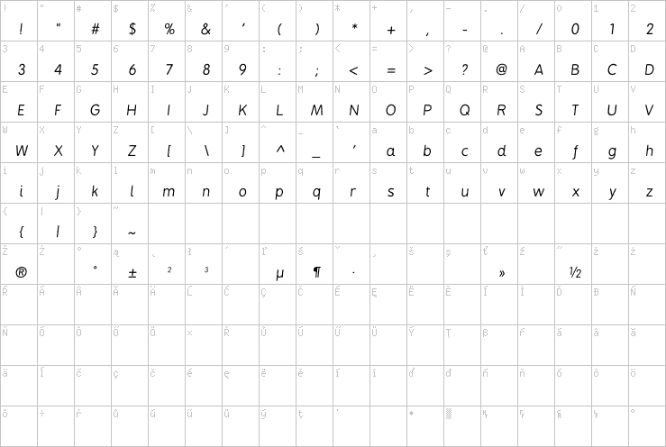 Full character map