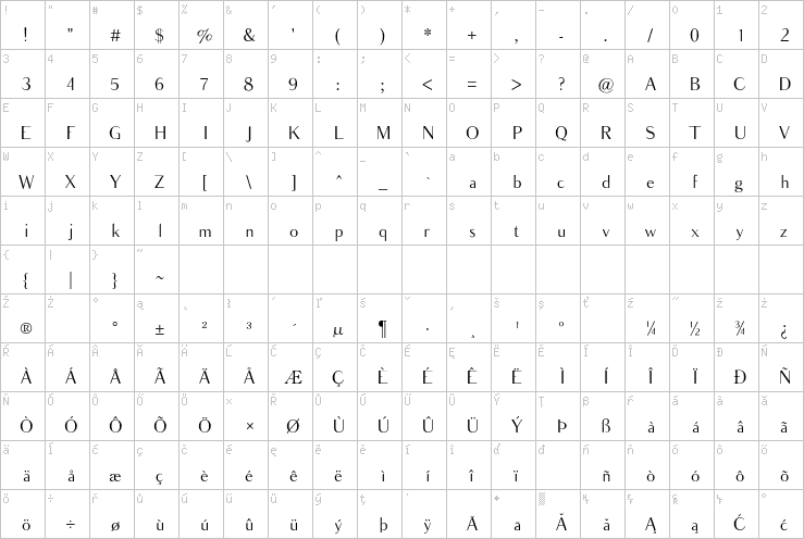 Full character map