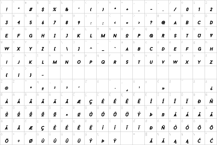 Full character map