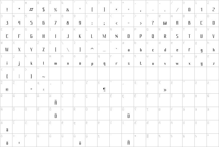 Full character map