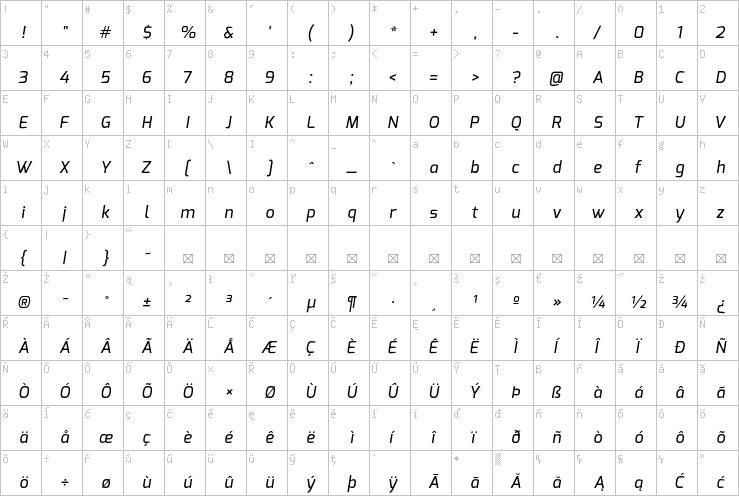 Full character map