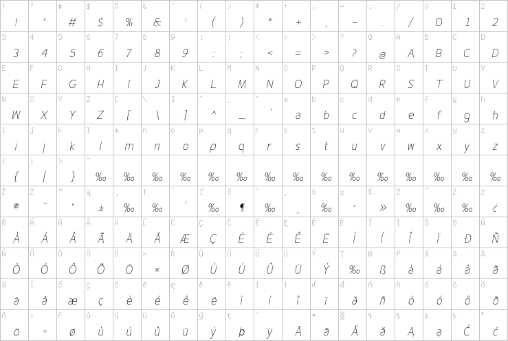 Full character map