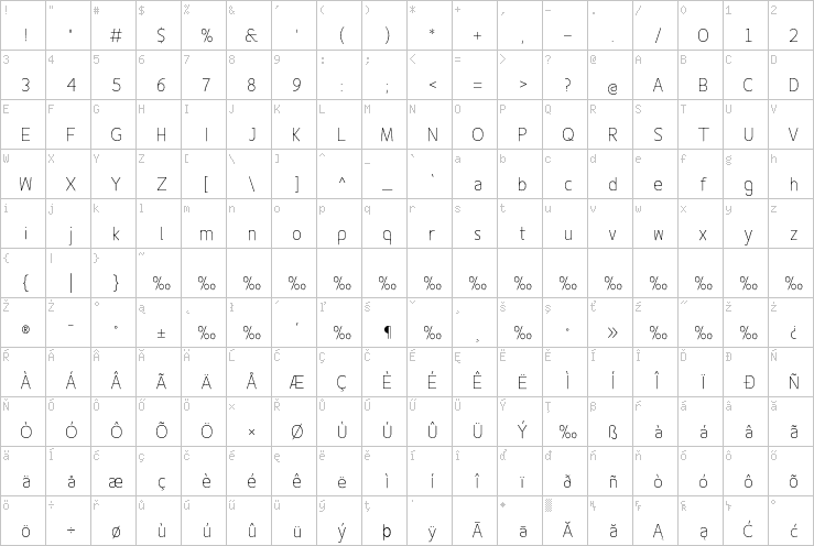 Full character map