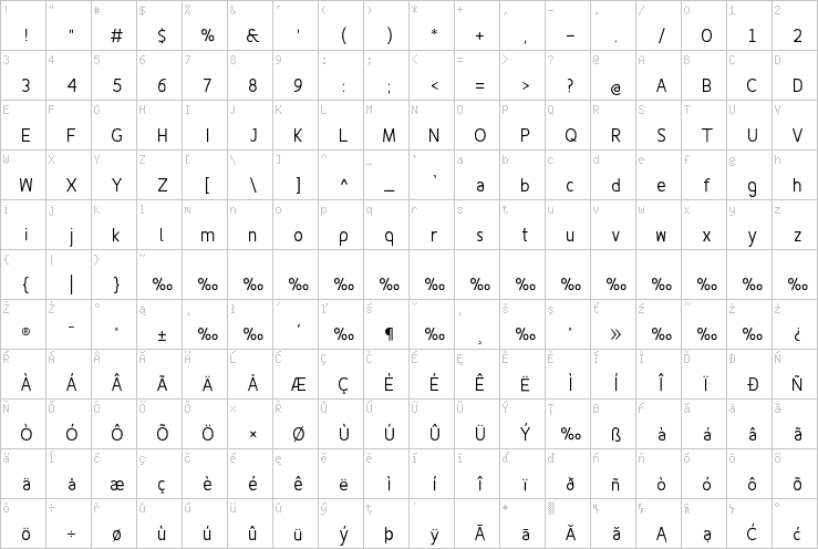 Full character map