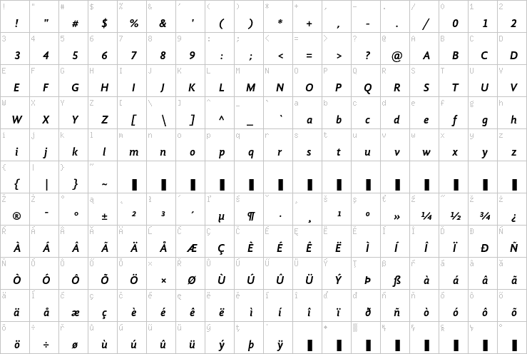 Full character map