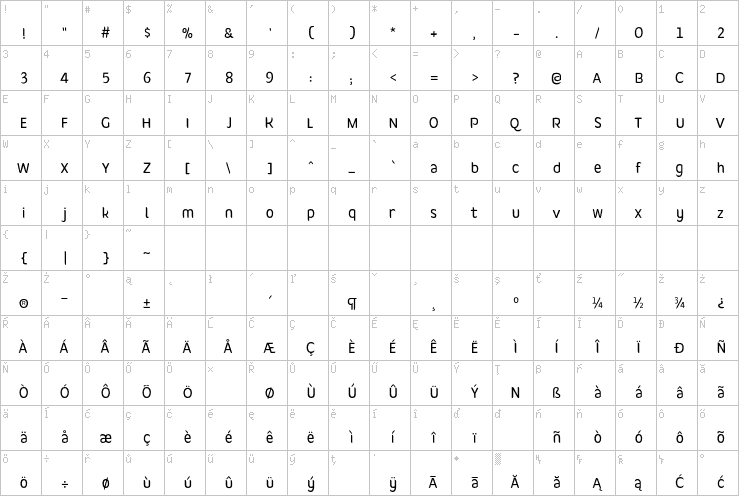 Full character map