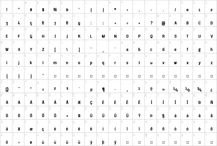 Full character map