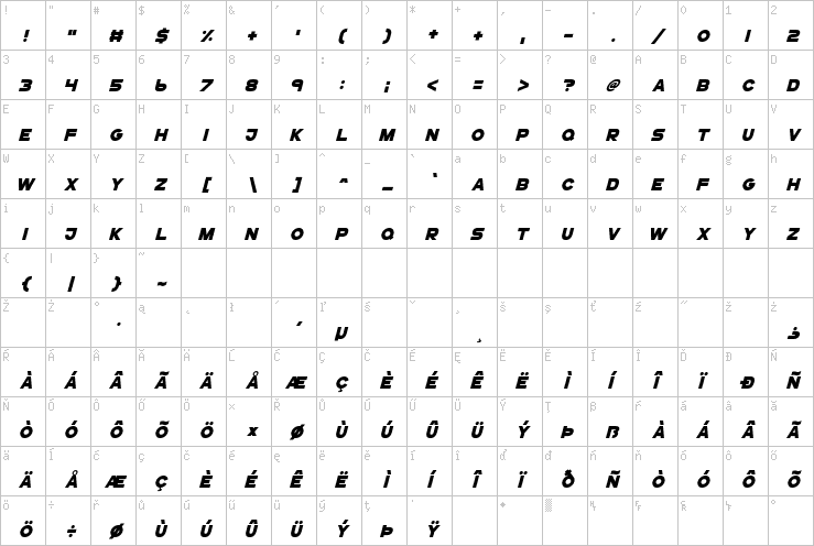 Full character map