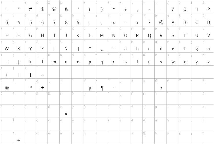 Full character map