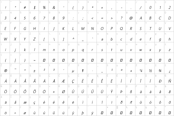 Full character map