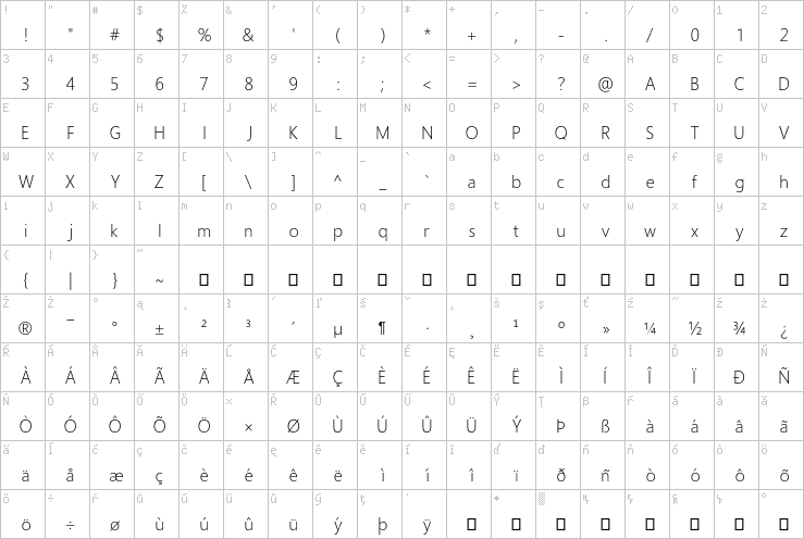 Full character map