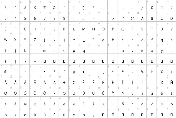 Full character map