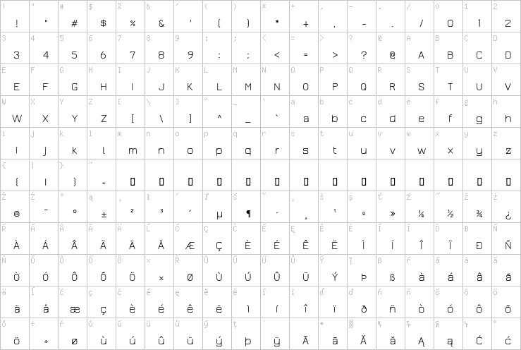 Full character map