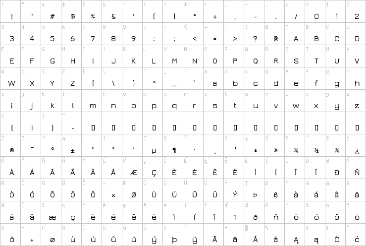 Full character map