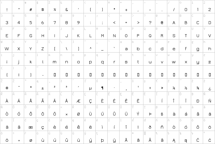 Full character map