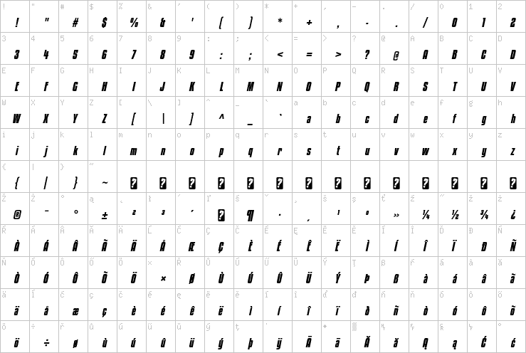 Full character map