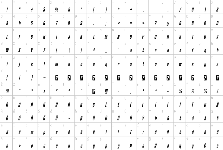 Full character map