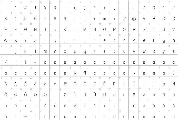 Full character map