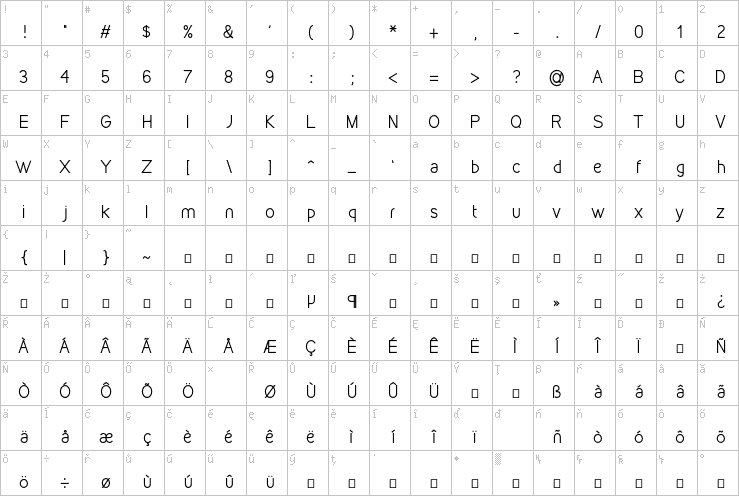 Full character map