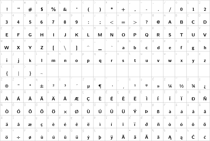 Full character map