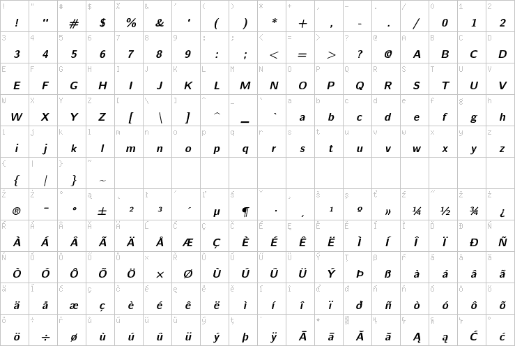 Full character map